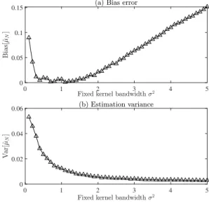 Figure 3.1: Bias error and estimation variance for various fixed kernel bandwidth σ 2 in a general mean-shift method.
