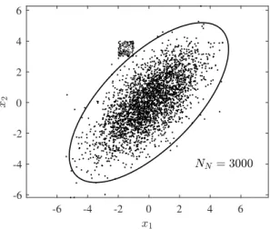 Figure 3.2: Example of a sample set for numerical experiments.