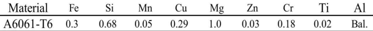 Table 2.1 Chemical composition (wt.%)． 