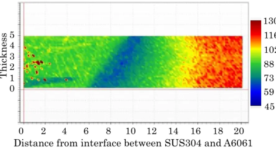 Fig. 2.18    Hardness map of post aged Al-Steel joint measured on Al side. 