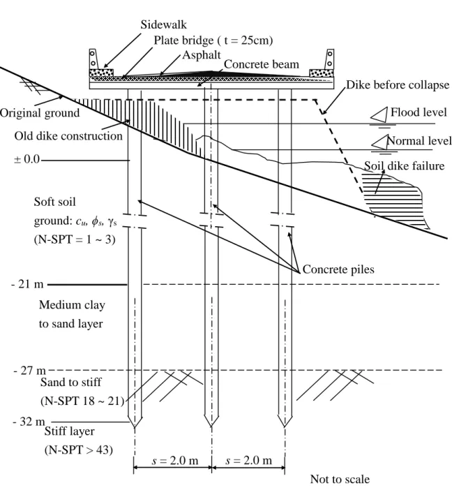 Figure 1.3 Cross-section of the typical design of a concrete plate bridge [3]   