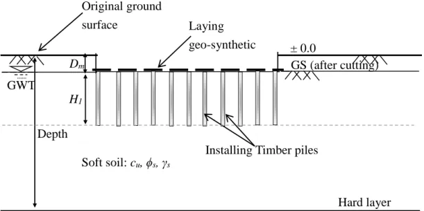 Figure 1.8 Laying geo-synthetic on top of the timber piles 