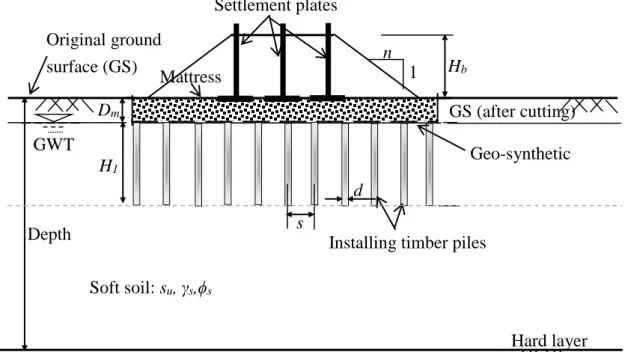 Figure  2.5  Sectional  view  of  trial  construction  on  the  mattress  with  underlying  soft  soil  supported by timber piles [5] 