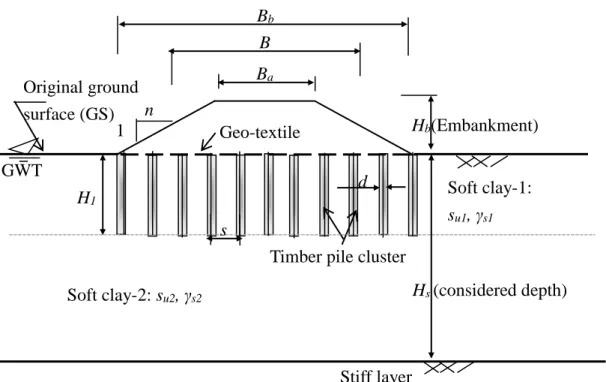 Figure 2.7 Cross-section of a trial embankment construction on soft clay ground supported  by timber pile cluster [6, 7] 