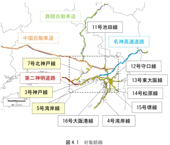 図 4.1 に示すように，阪神高速道路全線，中国自動車道（吹田 JCT～美作 IC），名神高速道路（大