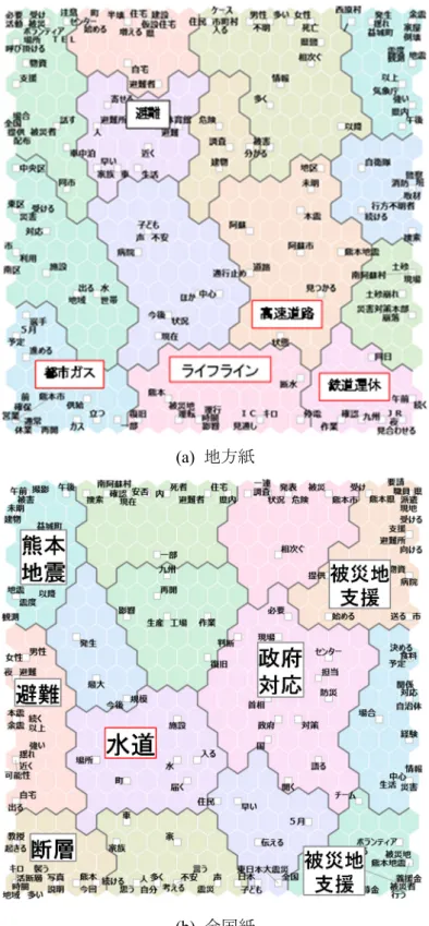 図 2.6  頻出語を用いた自己組織化マップ 