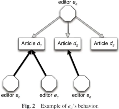 Fig. 2 Example of e a ’s behavior.