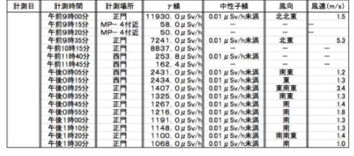 Fig. 5 TEPCO “secured” their PDF files so that document assembly, con- con-tent copying, and page extraction were not allowed.