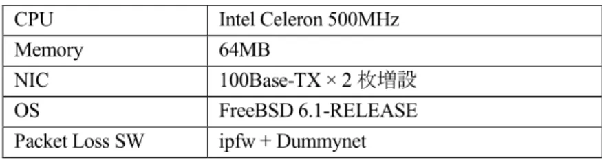 表 3.1  バーストパケット欠損エミュレータの環境 