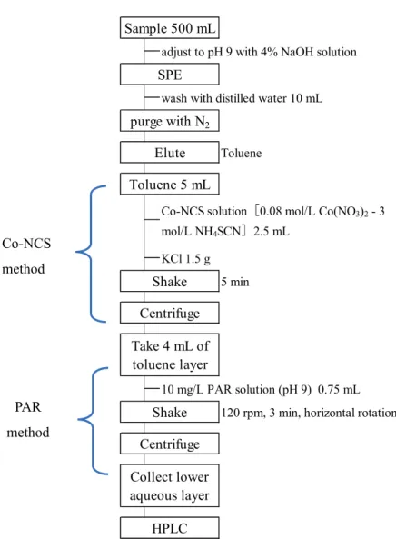 Fig. 2-4 に示す。 
