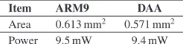 Table 7 Area and power comparison.