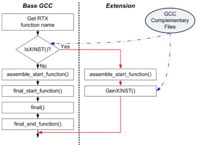 Fig. 6 MyNewAdd instruction syntax and format.