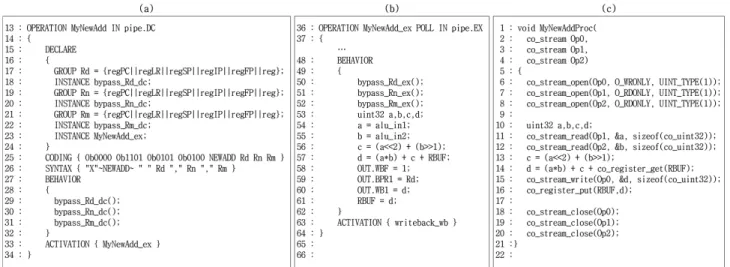 Fig. 8 MyNewAdd.lisa file: (a) syntax and coding, (b) behavior, MyNewAdd.c file: (c) ImpulseC code for co-processor behavior.