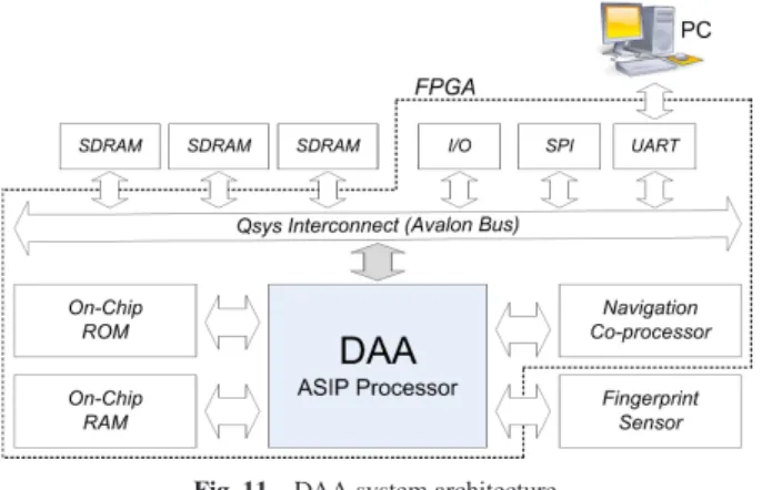 Fig. 11 DAA system architecture.