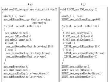 Table 6 The number of lines of code: (a) original C code, (b) modified C code using instruction extensions, (c) assembly code generated from (a), (d) assembly code generated from (b), (e) hand-optimized assembly code.