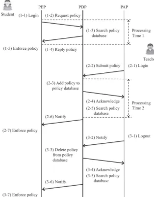 Fig. 4 An operation procedure of the proposed method.