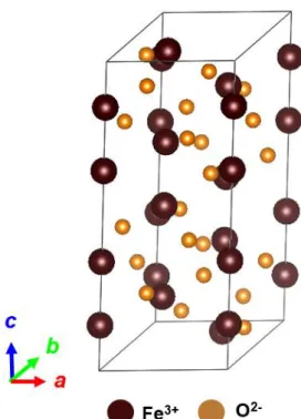 図 2.16  モーリン温度 T M における結晶磁気異方性の変化 