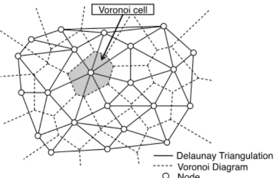 Fig. 1 Delaunay Triangulation and Voronoi Diagram.