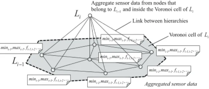 Fig. 4 Aggregation using links between hierarchies.