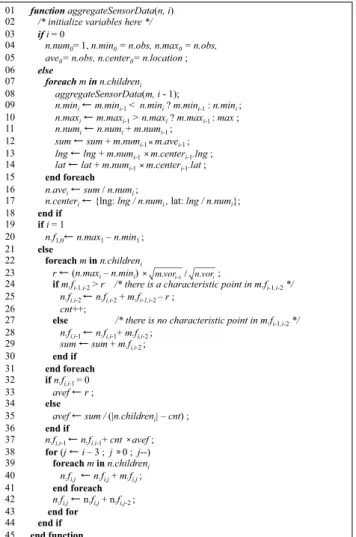 Fig. 5 Pseudocode of sensor data aggregation.
