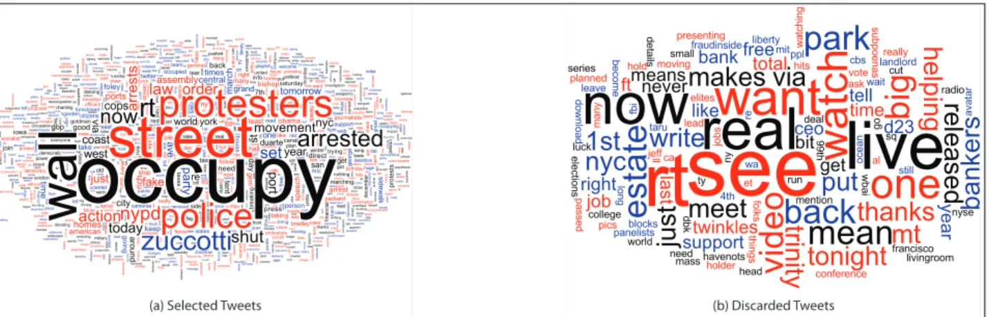 Fig. 5 Word cloud for discarded training instances for hashtag #ows.