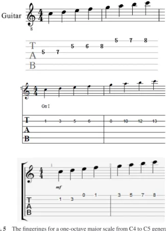 Figure 5 presents the results of fingering decision for a one-