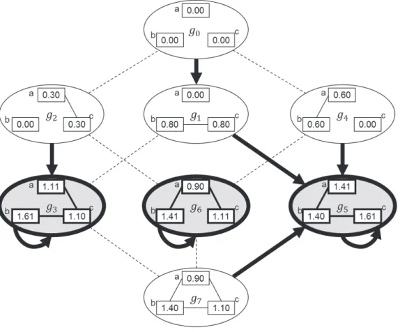 Fig. 2 An example of state transitions of the dynamic network formation game model formulated by Imai and Tanaka [2]