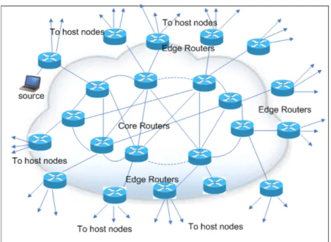 Fig. 7 Model network for IPTV Service.