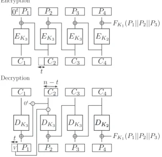 Fig. 1 Length-preserving CBC mode (m = 4).