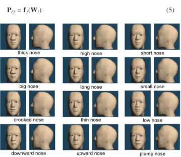 Figure 6 shows the twelve training data words of nose and the physical models corresponding to the words.