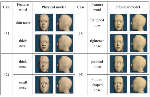 Table 1 Examples used each case in the experiment.