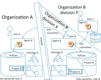 Fig. 1 An overview of prototype system.
