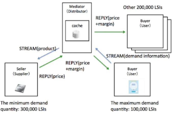 Fig. 1 Model of mediation.
