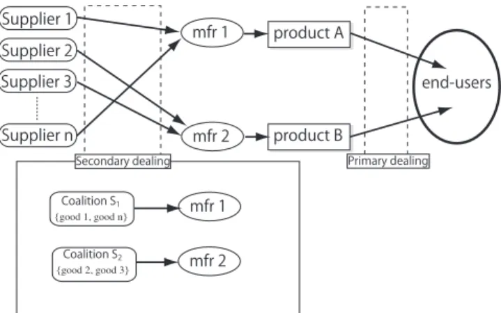 Fig. 1 Business model.
