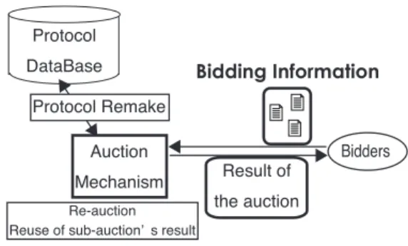 Table 3 Example of bidding table for showing the dynamic mechanism.