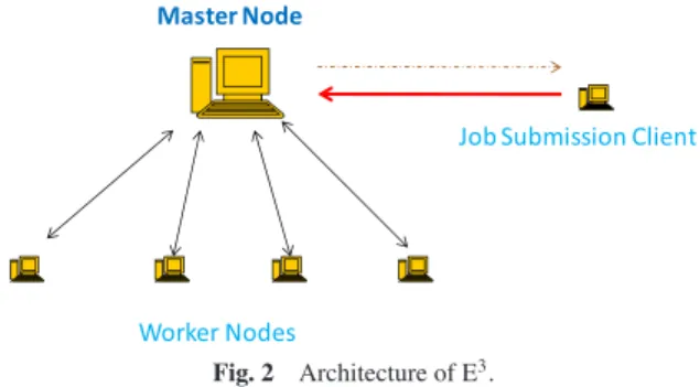 Fig. 2 Architecture of E 3 .