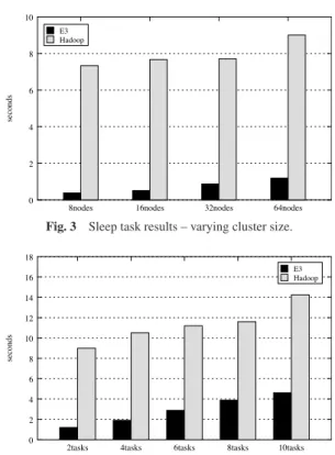 Figure 3 and Fig. 4 show the results of this experiment. As can be clearly seen from Fig