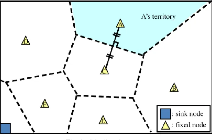 Fig. 2 Moving path of a mobile node.