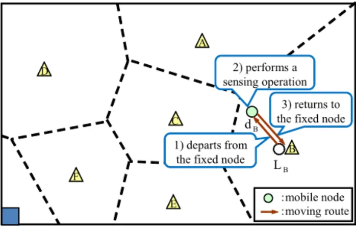 Fig. 5 Operations in a sensing cycle.