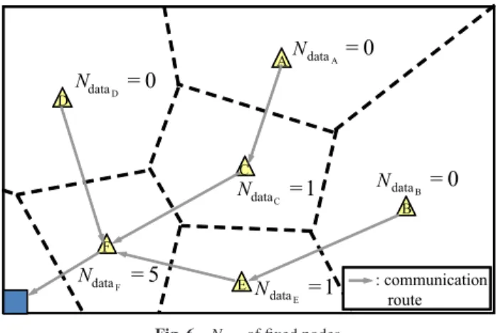 Fig. 6 N data of fixed nodes.