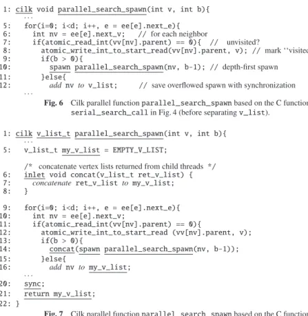 Fig. 6 Cilk parallel function parallel _ search _ spawn based on the C function serial _ search _ call in Fig