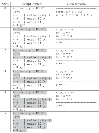 図 4 核心となるタクティックのみを用いた単純なスクリプトの例 Fig. 4 An example of simple script using important tactics.