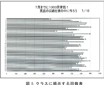 図 7  『 Words &amp; Phrases 』の一部 図 6  『基本英文法』の一部 
