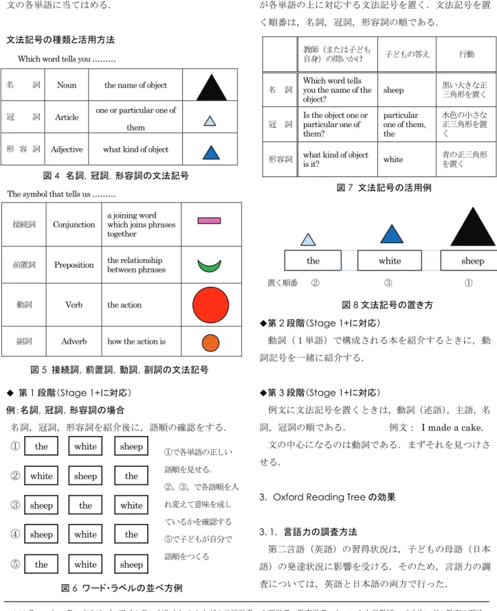 図 8 文法記号の置き方