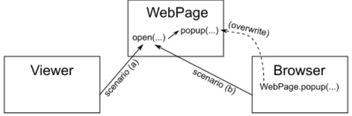 Fig. 1 Example: Simplified problem description.