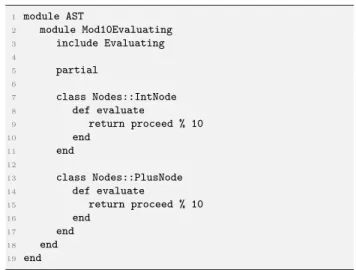 Fig. 12 Definition of module AST. Functionality for printing and evaluat- evaluat-ing trees is encapsulated in modules Printing and Evaluating, which provide method additions for all AST node classes.
