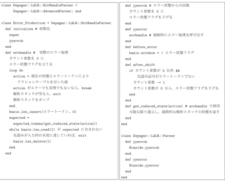 図 4 エラー生成規則によるエラー処理を拡張として記述したもの Fig. 4 An extension of the method using error production rules.