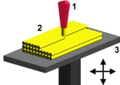 Fig. 2 FDM-type 3D printers (FDM by “Zureks” by Zureks - Wikimedia Commons).