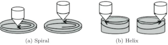 Fig. 5 Olympic symbol printed as a collection of splitted and assembled rings.