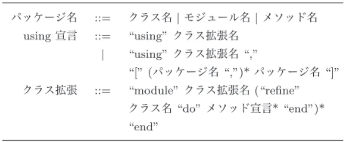図 5 動的スコープを用いたスタブの実装 Fig. 5 Creating a stub with dynamic scope.